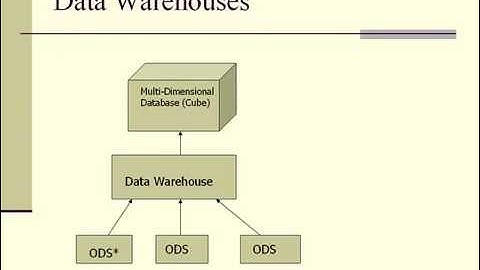 Intro to the Data Warehouse