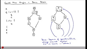 Lecture "Random Testing and Fuzzing (Part 3, Greybox Fuzzing, AFL)" of "Program Analysis"