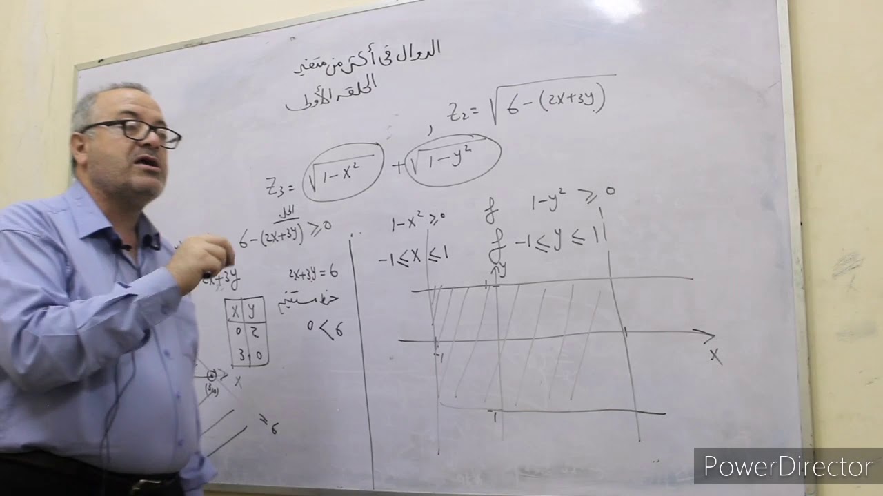 الحلقه الاولى تحديد مجال دوال فى اكثر من متغيرDomain of a functions