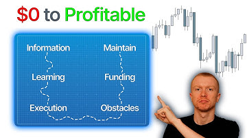 Be a Profitable Trader in 2024 (FULL BLUEPRINT)