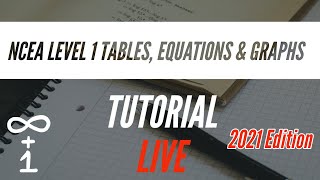 NCEA Level 1 Tables Equations & Graphs Tutorial 3 | 04 Nov 21 - Exponential Equations