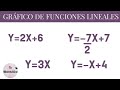 Gráfico de Funciones Lineales