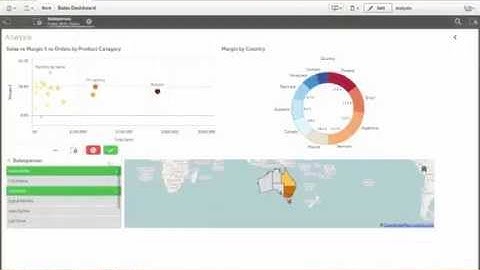 Qlik Sense Webinar