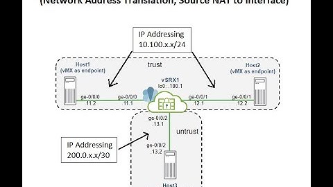 Juniper vLabs Lab 4 (Network Address Translation, Source NAT to Interface)