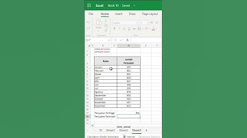 Cara Mencari Angka Penjualan Tertinggi & Terendah | Excel Tutorial
