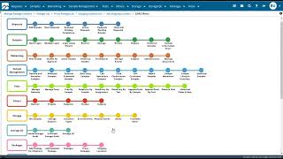 LabVantage - How to work with Packages - shipping locations