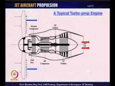 Video: Turbofano Ir Turbopropelio Skirtumas