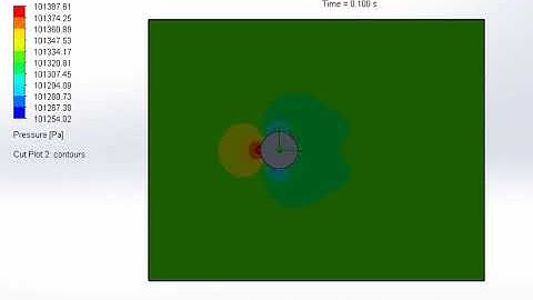 Pressure Simulation of fluid flow over a cylinder (V = 10 m/s)