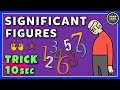 Measurement and Significant Figures