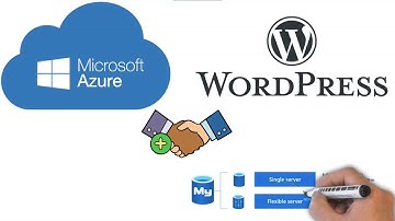 Demo: Azure WordPress App Service Offer