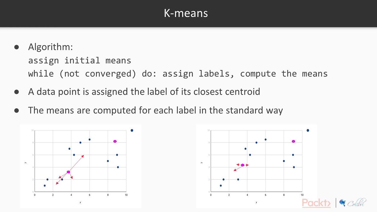 An Introduction into Machine Learning 