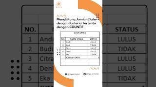 Cara Menghitung Data Otomatis di Excel (COUNTIF)  #tigao #tigaotutorial #excel #countif #tutorial