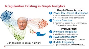 MICRO 2019 lightning talk, Session V-A.3, paper 814