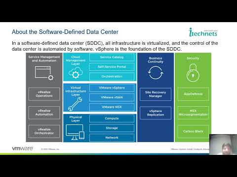 VMware vSphere 8 Full Course | Software Defined Data Center
