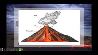 Parts of a Volcano