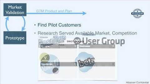 You Are a Snowflake: Creating a Unique Product Roadmap
