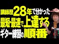 【決定版】ギター講師歴28年で分かった。初心者が最短・最速・絶対に挫折せず、J-POPが弾けるようになるための「7つ」の順番