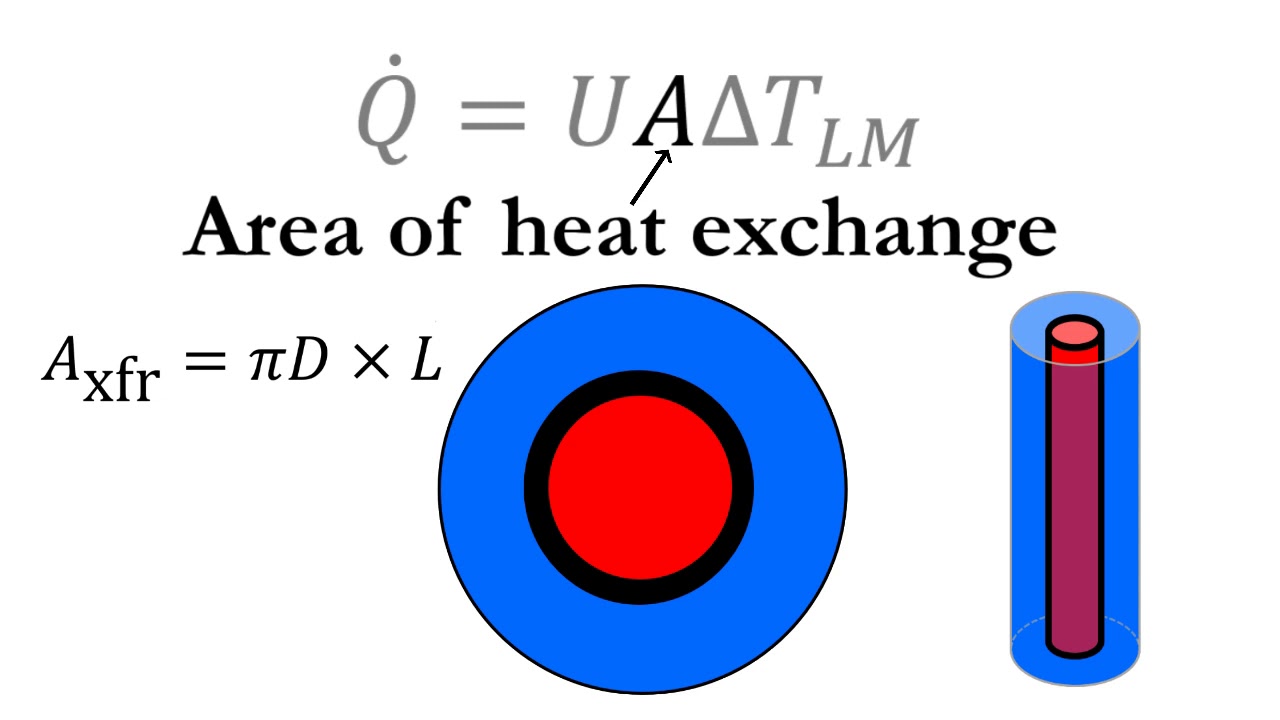 Double Pipe LCDLM Heat Transfer Rate Equation Tutorial YouTube
