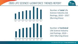The Most Pressing Talent Needs of the Life Science Industry  Highlights from the 2018 CSBI National