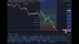 ESTRATEGIA de TRADING con FIBONACCI y el indicador ESTOCÁSTICO (FOREX)