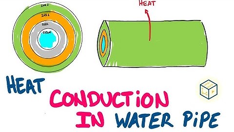 One-dimension Conduction through Cylinder with two insulators - Heat and Mass Transfer - W3Q2
