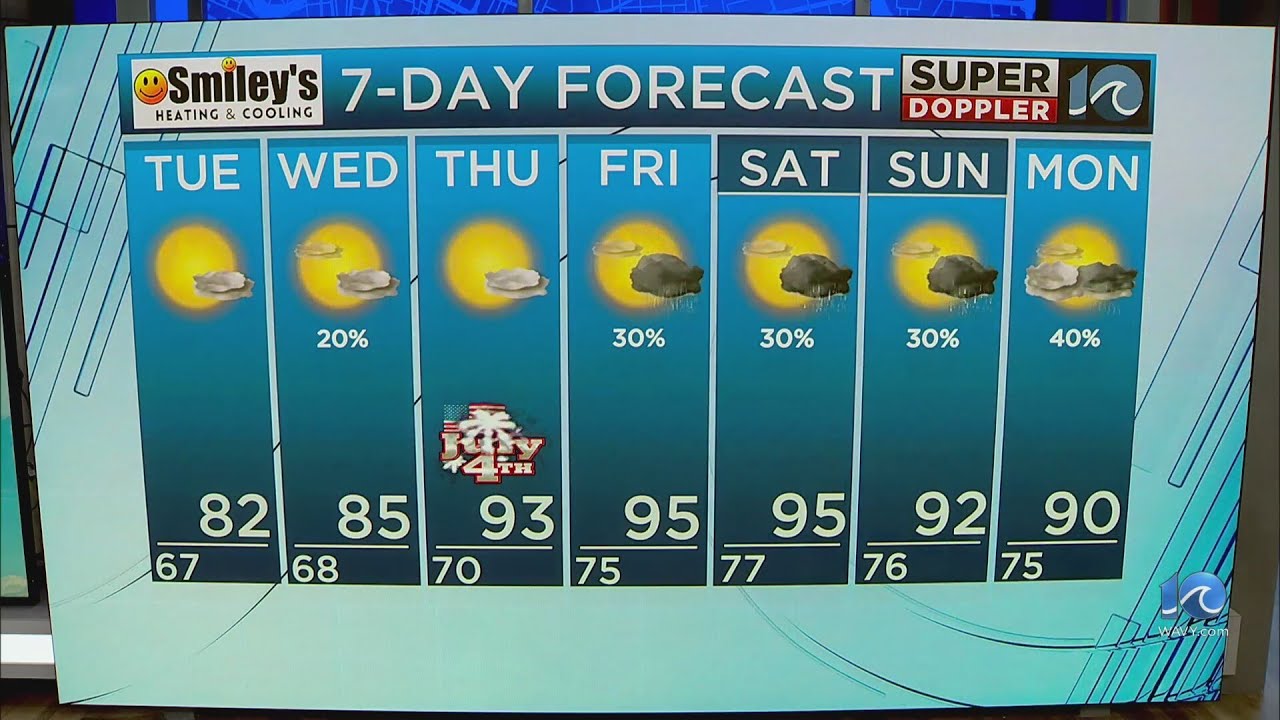 WAVY Weather Evening Update | July 1, 2024 - YouTube