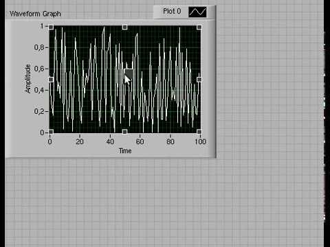 Difference Between Waveform Chart And Graph In Labview