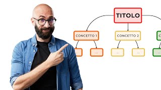 Come creare una mappa concettuale online [Tutorial]