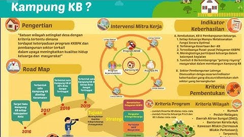 Video Tutorial Pengisian Kegiatan Intervensi Website Kampung KB