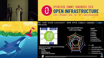 Network API Exposure and Context Management at the Edge