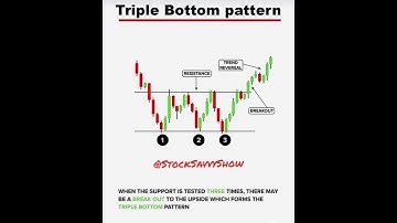 Triple Bottom Pattern