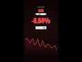 Wed, May 20, 2026 🇰🇷 Asia Pre-Market — The key question for today is whether