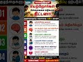 🚨 குழந்தைகளை அதிகமாக திட்டும் பெற்றோர்களுக்கு🚨