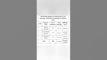SBI PO 17 DECEMBER Shift 2 Good Attempts.