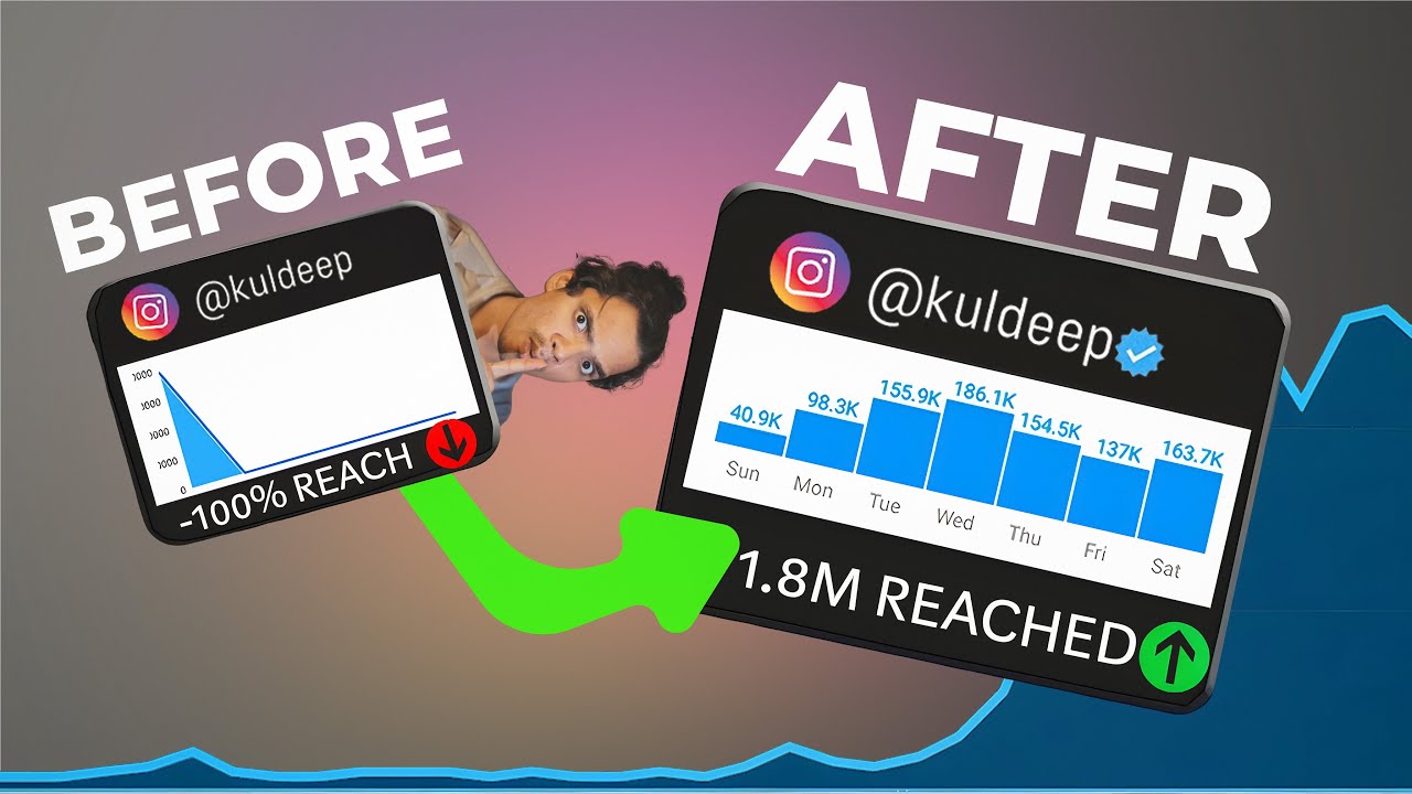 How to Easily Grow Your New Instagram Account in 2024 - YouTube