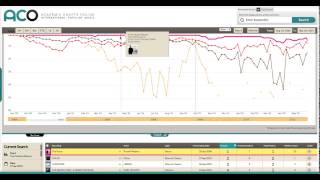 Use Music Industry Data to analyse the classical market