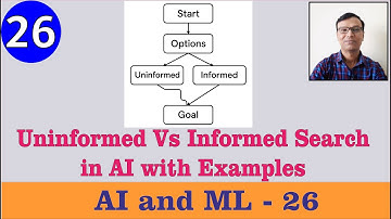 Uninformed Vs Informed Search in Artificial Intelligence with Examples || AI and ML ||