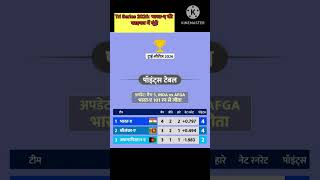Tri Series 2026: भारत-ए की फाइनल में एंट्री #TriSeries2026 #cricket #cricketnews #cricketlover
