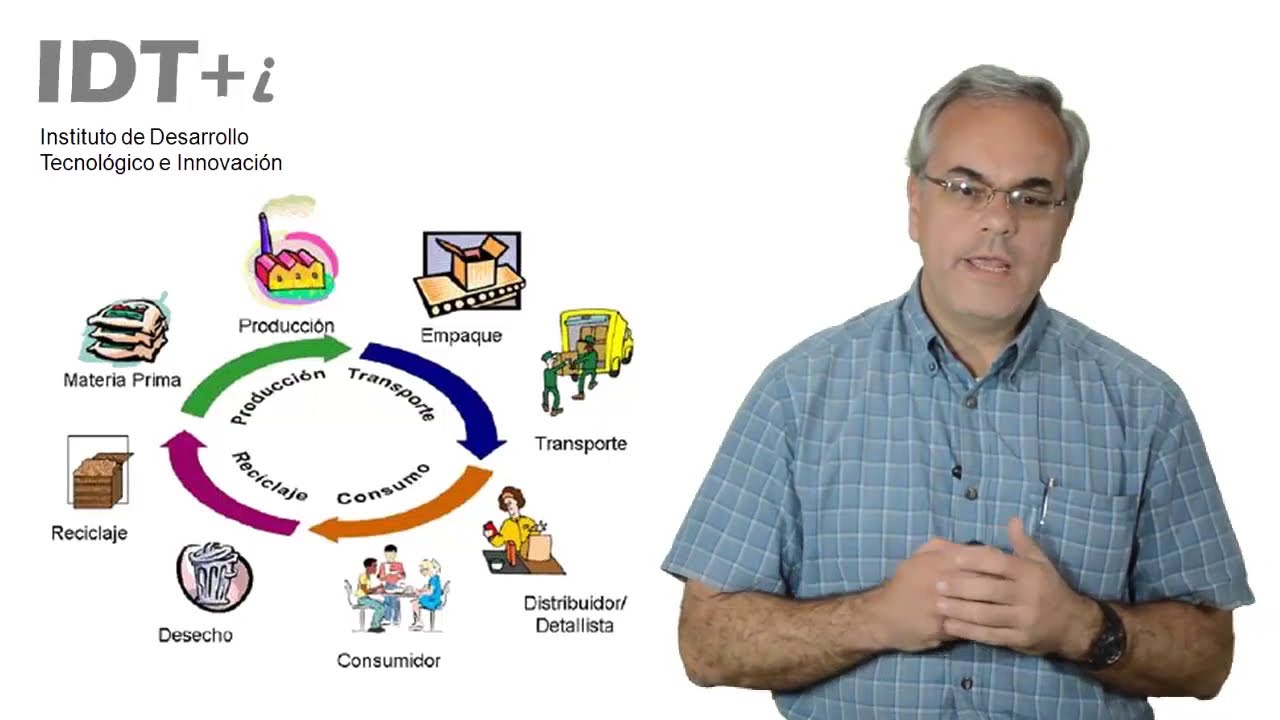 Curso: Análisis de Ciclo de Vida y Ecodiseño. Conceptos y contexto (I)