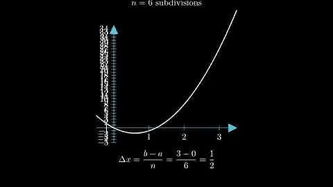 If f(x) = 5x^(2)−6x  0≤x≤3 evaluate the Riemann sum with n=6 sample points to be right endpoints.