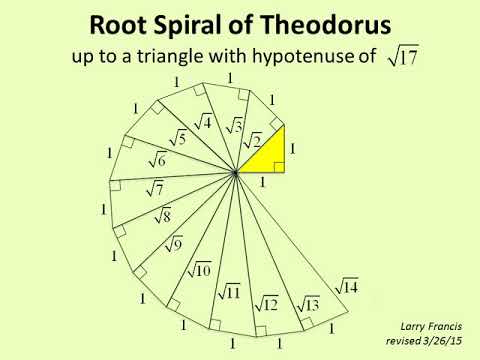 Root Spiral of