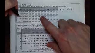 NorthArk MAT 2133 Section 5.3 Example 5-19 Binomial Probabilities Wealth