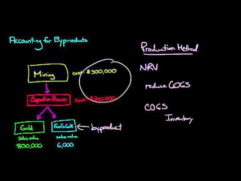 Video: Natte leasing in de luchtvaart