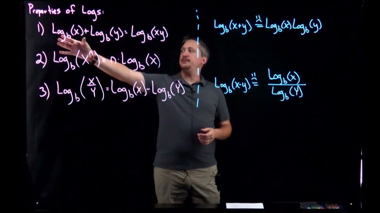 3.3 Part 4: Condensing Logarithmic Expressions