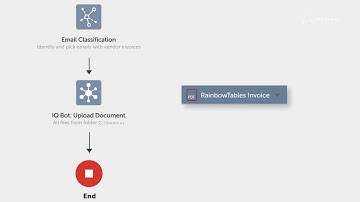 AA IQBot+A2019 demo invoice processing
