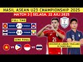 Hasil ASEAN CUP U23 2025 Hari Ini Thailand Vs Myanmar Jadwal Semifinal Terbaru Hasil ASEAN CUP U23 2025 Hari Ini Thailand Vs Myanmar Jadwal Semifinal Terbaru