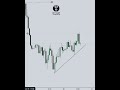 "90 % des traders échouent... Voici pourquoi."