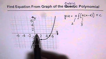47 Transformed Cubic Polynomial Equation from Graph