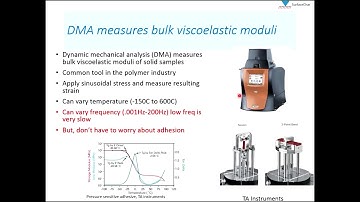AFM | Measuring Nanoscale Viscoelastic Properties with nano-DMA | Bruker