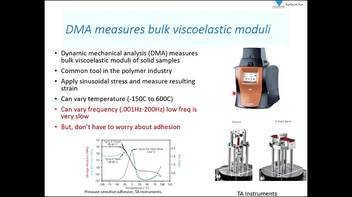 AFM | Measuring Nanoscale Viscoelastic Properties With Nano-DMA | Bruker